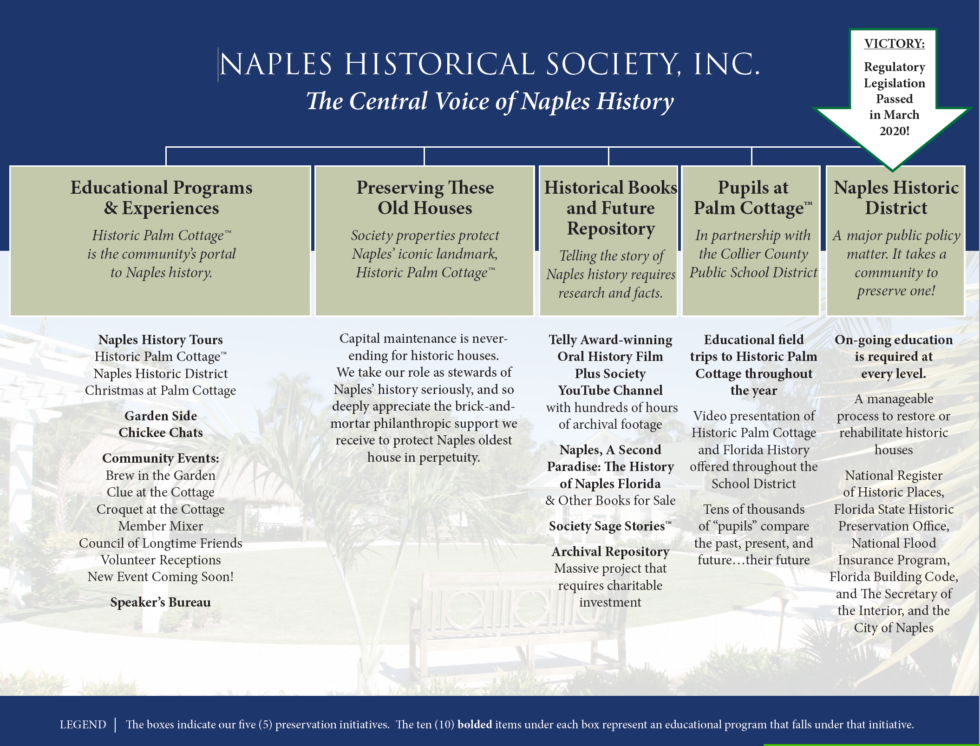 Organization Overview » Naples Historical Society